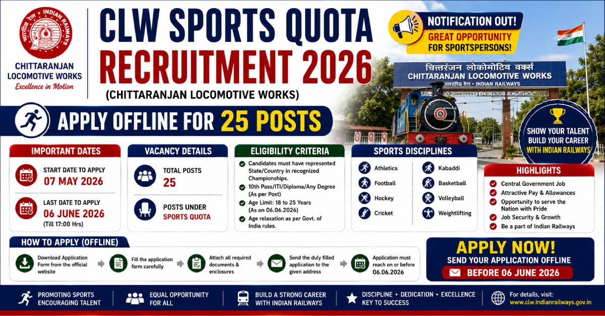 CLW Sports Quota Recruitment 2026 Apply Offline